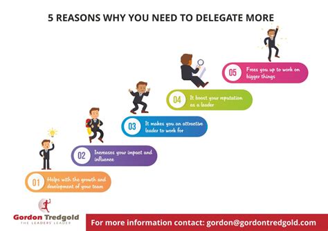 Importance of Delegation